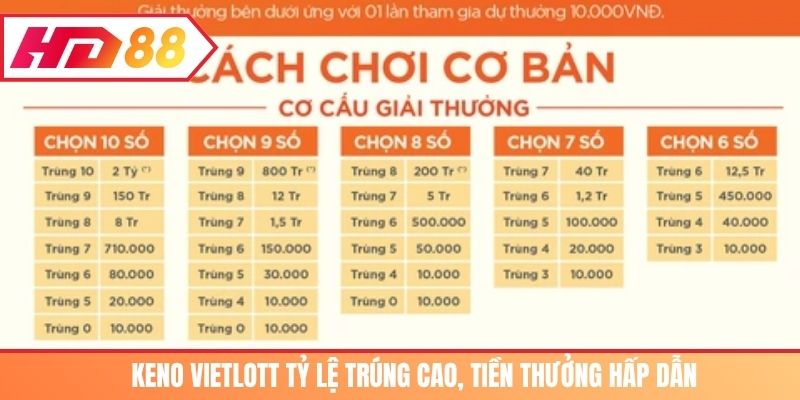 Keno Vietlott tỷ lệ trúng cao, tiền thưởng hấp dẫn 