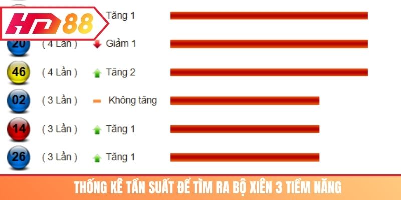 Thống kê tần suất để tìm ra bộ xiên 3 tiềm năng